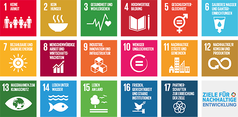 Grafik der 17 Ziele für nachhaltige Entwicklung der Agenda 2030
