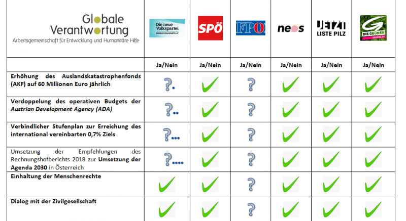 grafik-oevp-final-starsteite