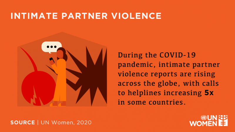 Infografik von UN Women über den Anstieg häuslicher Gewalt während der COVID-19-Pandemie